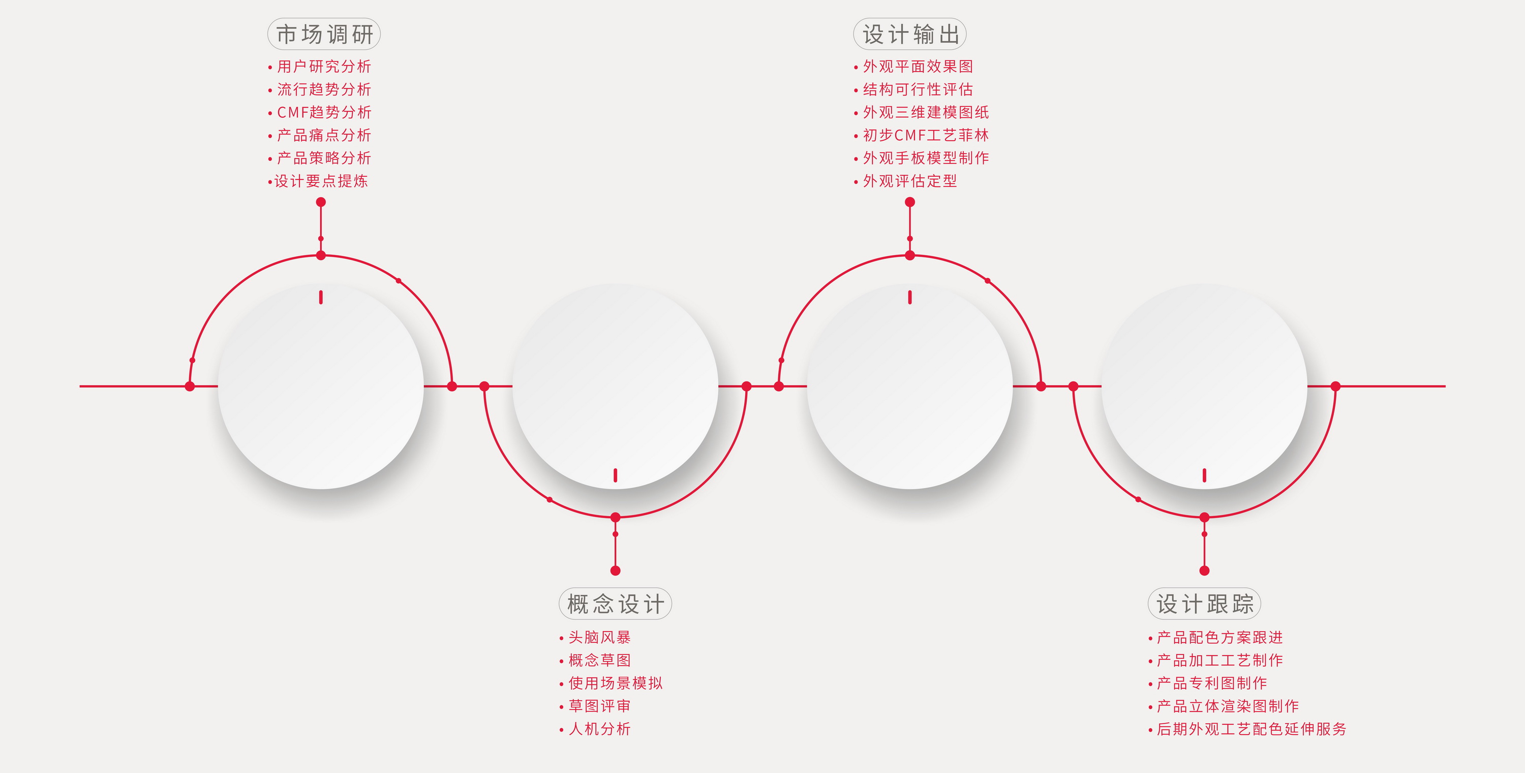 外觀設(shè)計(jì)流程、工業(yè)設(shè)計(jì)、產(chǎn)品設(shè)計(jì)、工業(yè)產(chǎn)品設(shè)計(jì)、工業(yè)設(shè)計(jì)公司、產(chǎn)品外觀設(shè)計(jì)