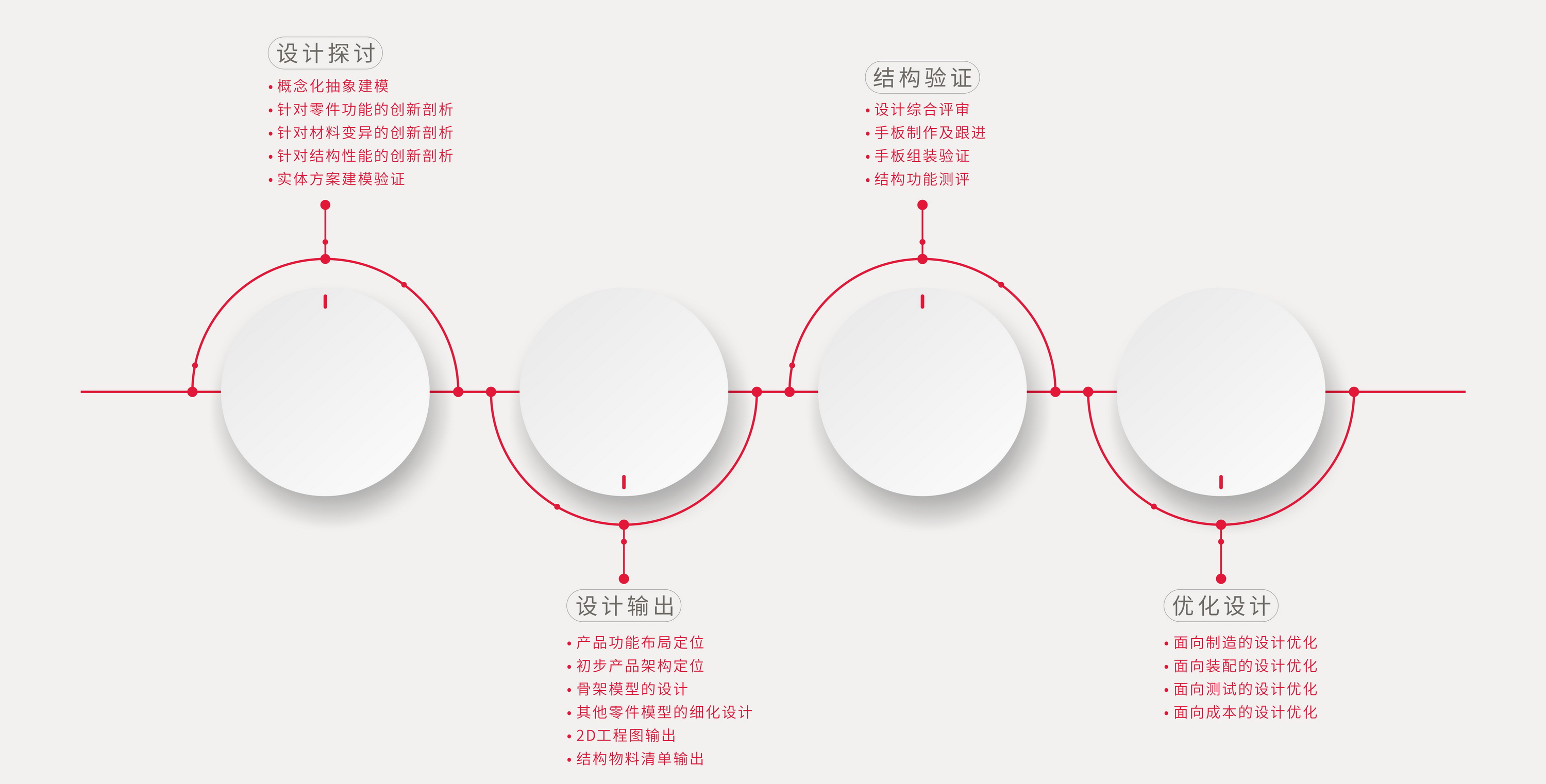 結(jié)構(gòu)設(shè)計(jì)流程